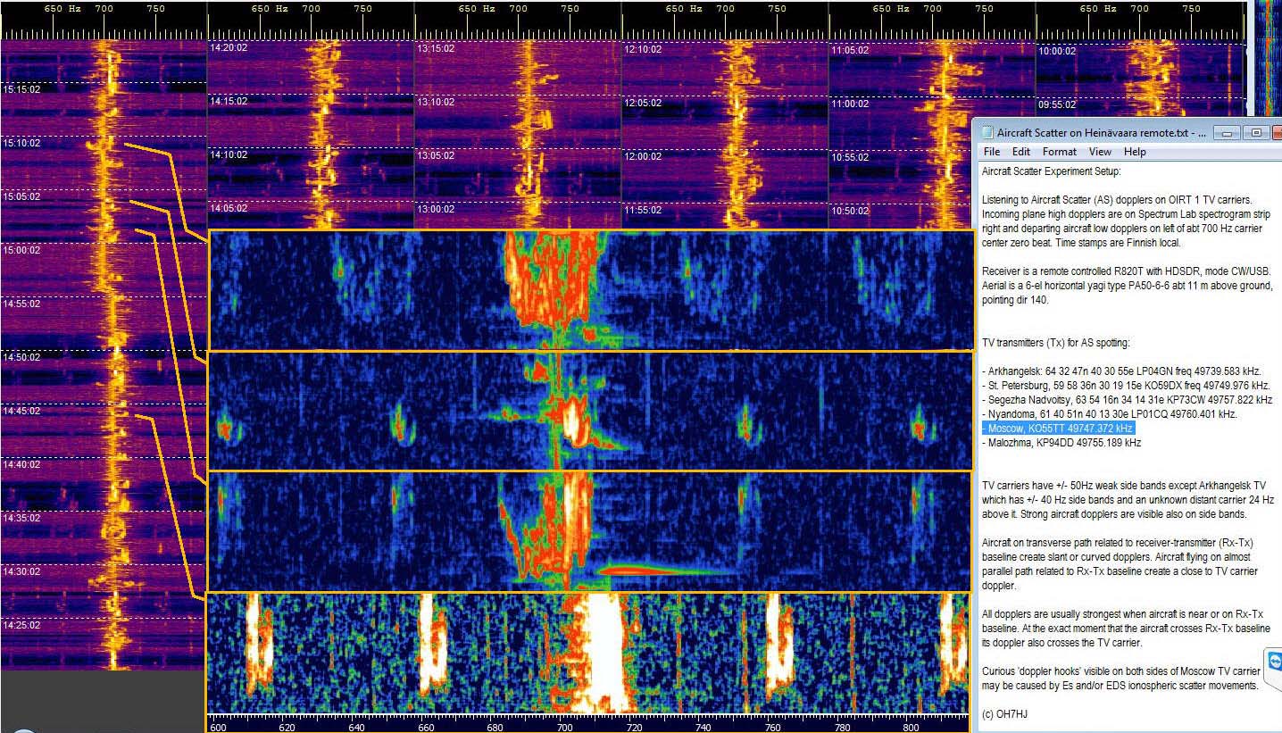 2016-08-12-1 SL Moscow - Doppler hooks with side band duplicates HDSDR zoomed - Y6E 140 (c) OH7HJ.jpg