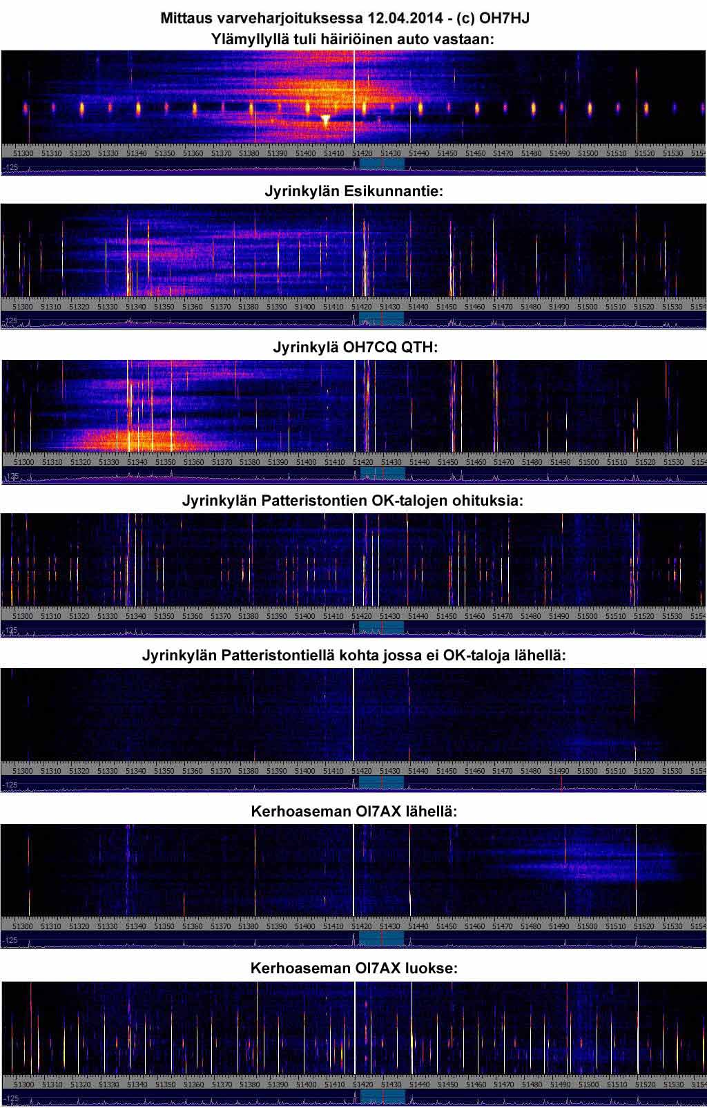 2014-04-12-3 - 51.430 MHz häiriöspektrimittaus vertikaaliantennilla autosta välillä Kontiolahti - Jyrinkylä (c) OH7HJ.jpg
