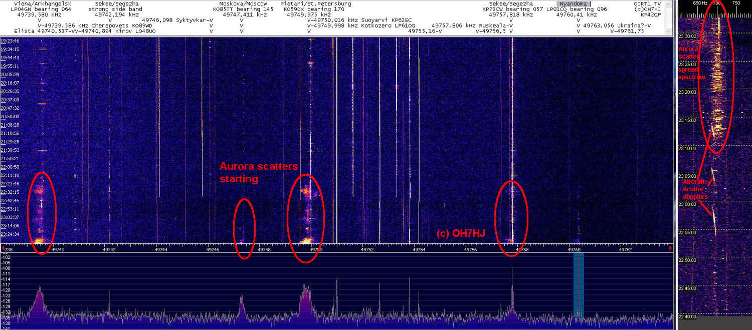 2017-05-27-2332 - OIRT1 - FT857 pan HDSDR Y6U - Nyandoma TV - Dopplers with sky yagi - Aurora igniting (c) OH7HJ.JPG