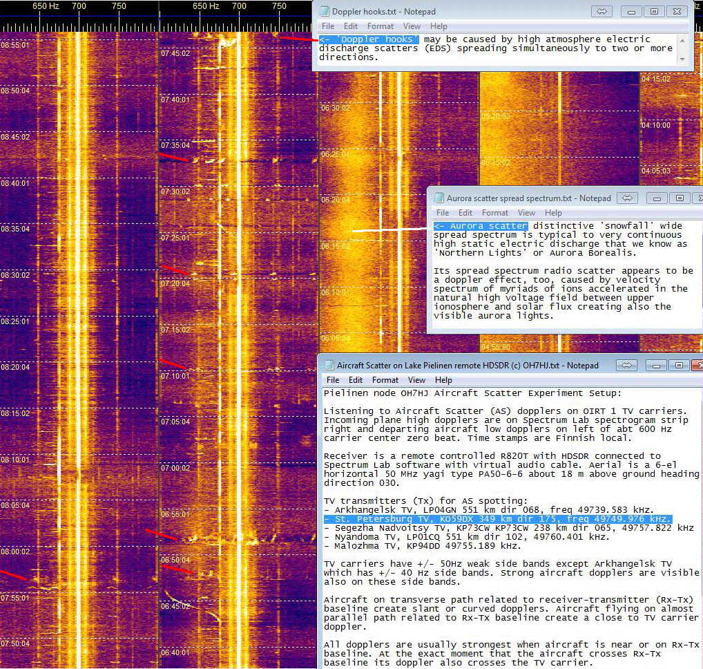 2016-08-30-1000 - SL Y6E 030 - St Petersburg - Doppler hooks and aurora spread spectrum noise (c) OH7HJ.JPG
