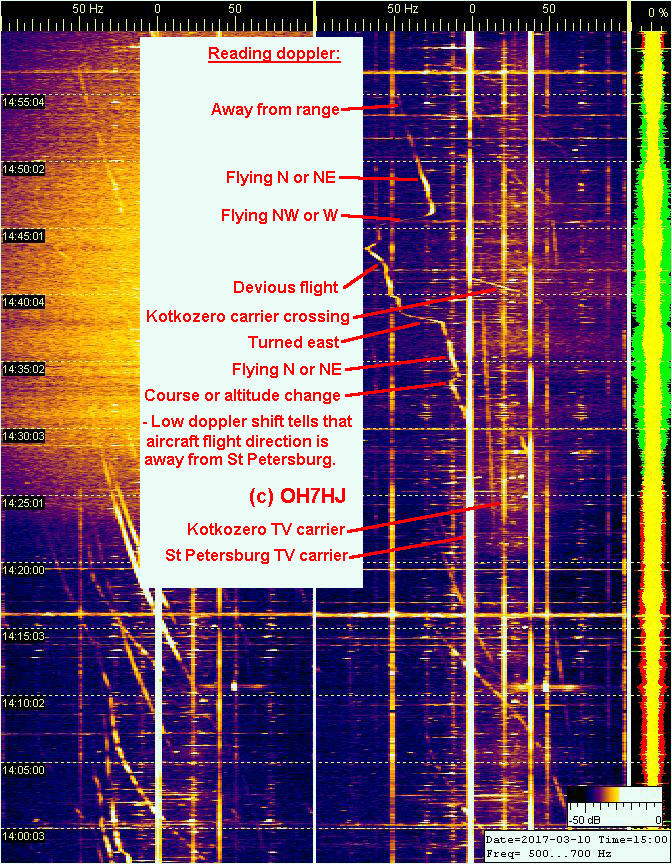 2017-03-10-1500 - Small fast plane doppler on east strip (c) OH7HJ.jpg