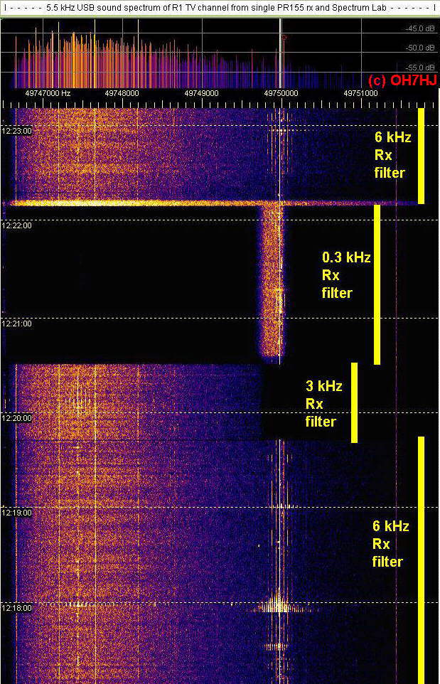 2018-02-01-1223 SL3 Y6U PR155 OIRT1 - 5.5 kHz wide USB spectrum - Comparing bandwidths of 0.3 and 3 and 6 kHz rx USB filters (c) OH7HJ.jpg