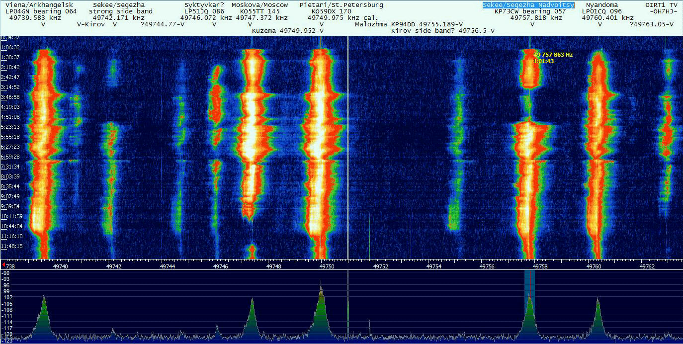 2017-05-28-1218 - OIRT1 HDSDR Y6E 355 Segezha - Very strong aurora (c) OH7HJ.JPG