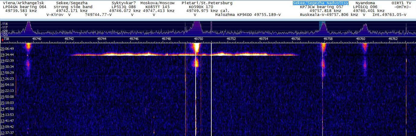 2017-12-30-2025 FT - OIRT1 HDSDR SL Y6H 360 Segezha TV - Wide EDS during pause of aurora discharge (c) OH7HJ.jpg