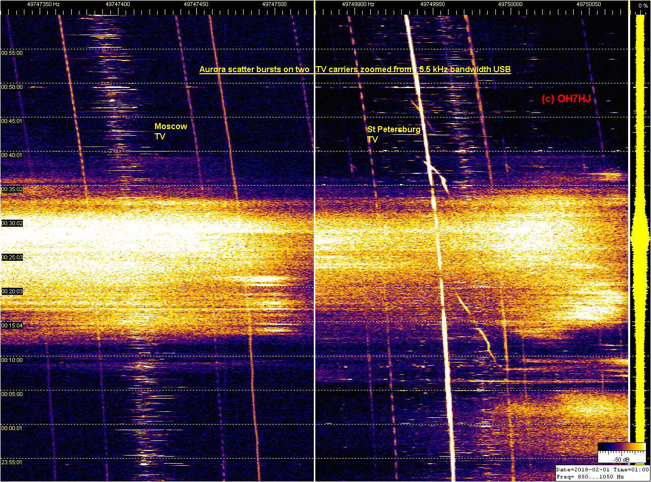 SL3 Y6U PR155 OIRT1 - Zoomed from 5.5 kHz wide spectrum - Moscow and St Petersburg (c) OH7HJ - 2018-02-01-0100 - Aurora burst.jpg