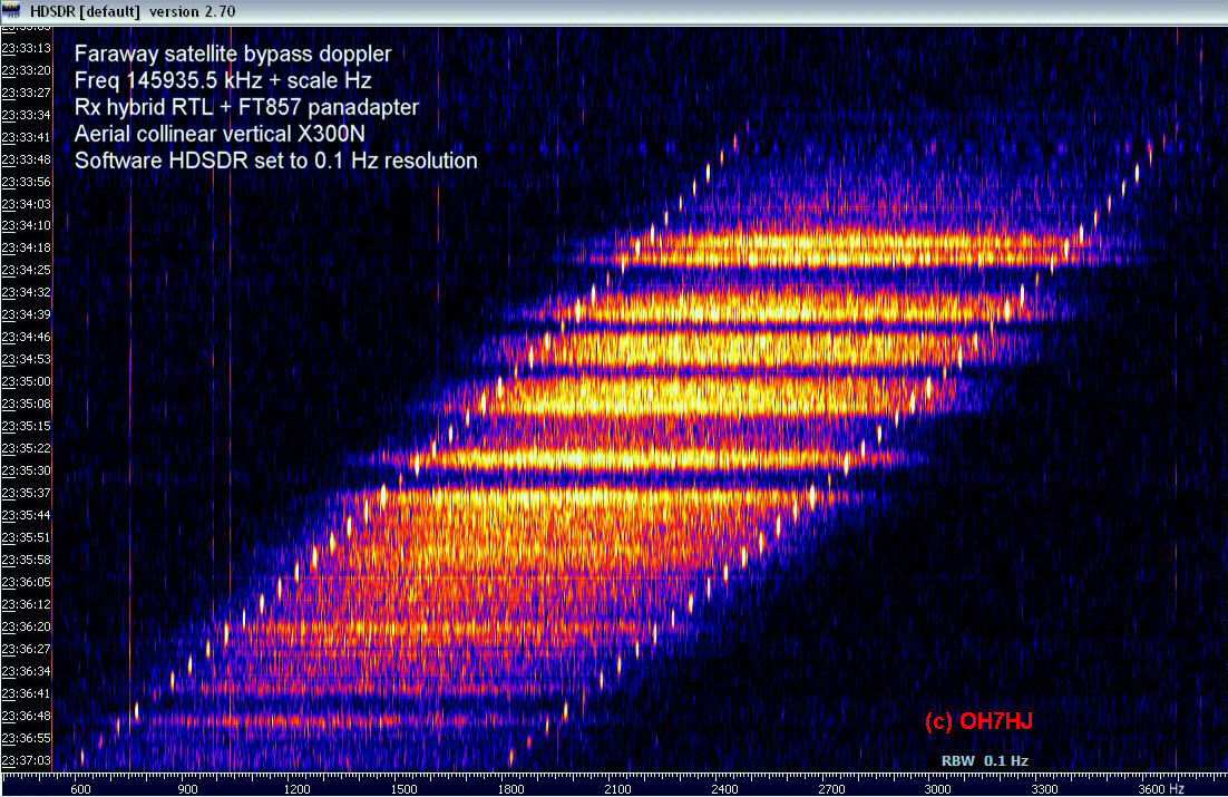 2017-06-04-2337 - 145 MHz - Hybrid RTL and FT857 pan HDSDR X300N - Satellite doppler of faraway bypass - 145935.5 DRM (c) OH7HJ.JPG