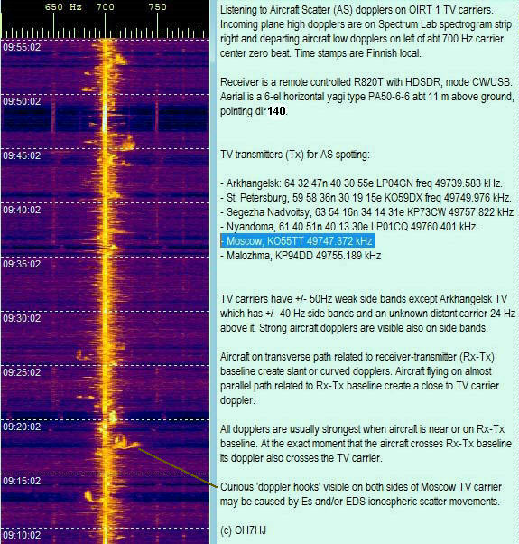 2016-08-06-0955 SL Moscow - Curious propagation doppler hooks with explanation - Y6E 140 (c) OH7HJ.jpg
