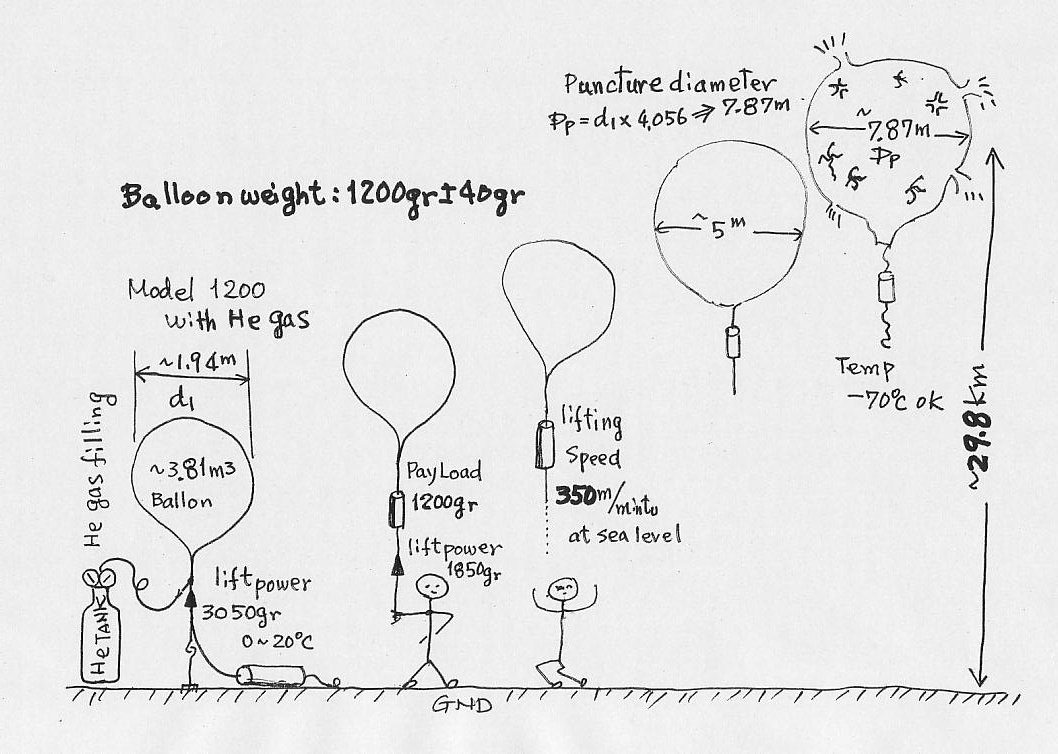 totex-data-2 kaavio pallon nousunopeudesta kuormasta ja korkeudesta.jpg