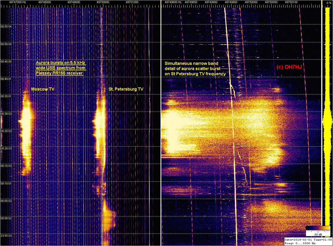 SL2 Y6U PR155 OIRT1 5.5 kHz wide spectrum - Moscow - St Petersburg (c) OH7HJ - 2018-02-01-0100 - Aurora burst.jpg