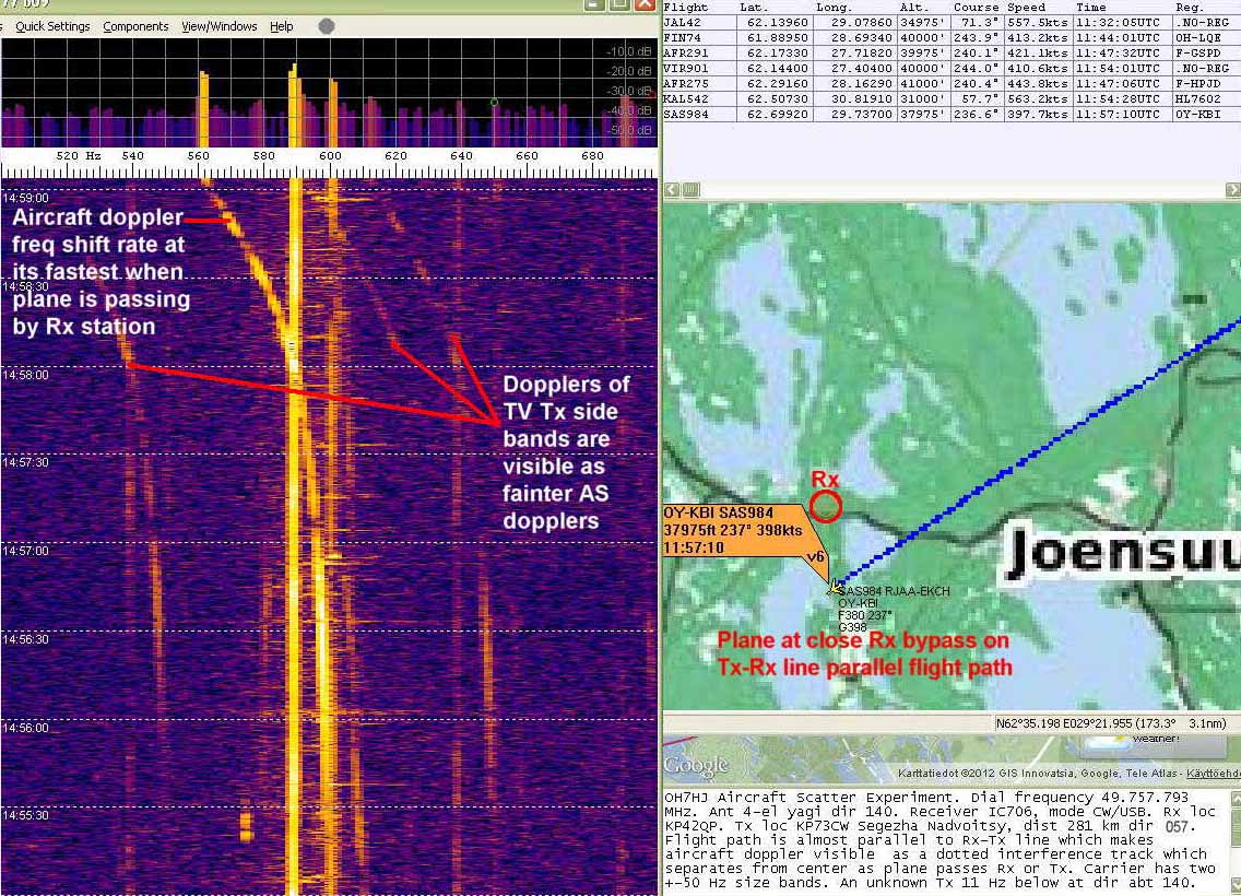 2012-09-18-10 49.757 Segezha - SK984 now close - Freq shift of separating parallel doppler is fastest at Rx bypass - Yagi dir 140 (c) OH7HJ.JPG