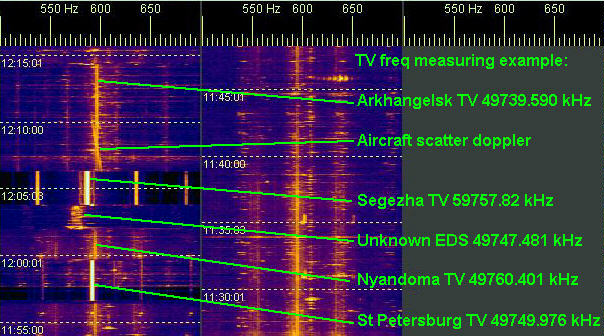 2016-05-01-1215 TV carrier frequency measurement example - 6-el yagi dir E (c) OH7HJ.JPG