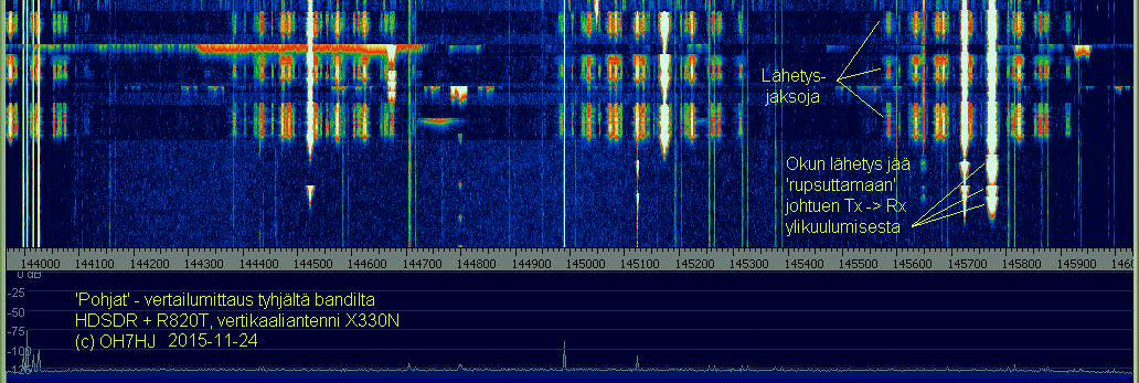 2015-11-24-1851 Pohjat - Vertailumittaus Juuan R7 ja Okun R5 duplextoistinten 144-146 MHz häiriöspektrejä varten (c) OH7HJ.jpg