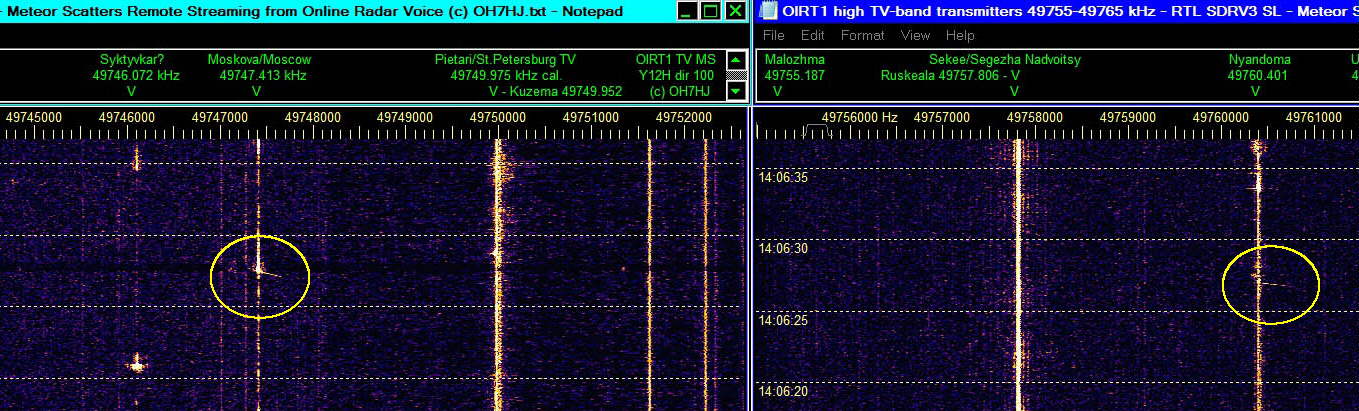 2018-03-04-1406 FT - Remote steaming MS RTL SDRV3 R1 TV - Ant Y12H 100 - Meteor scatter head echo dopplers - Long on two carriers (c) OH7HJ.jpg