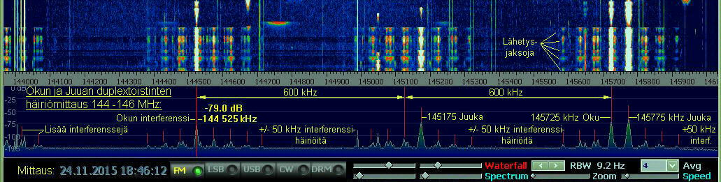 2015-11-24-1846 Juuan R7 ja Okun R5 duplextoistinten 144-146 MHz häiriöspektri n 30-55 km päästä mitattuina (c) OH7HJ.jpg