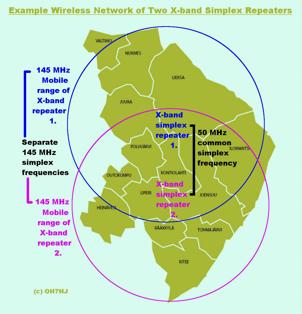 Example Wireless Network of Two X-band Simplex Repeaters to Cover North Carelia (c) OH7HJ.jpg