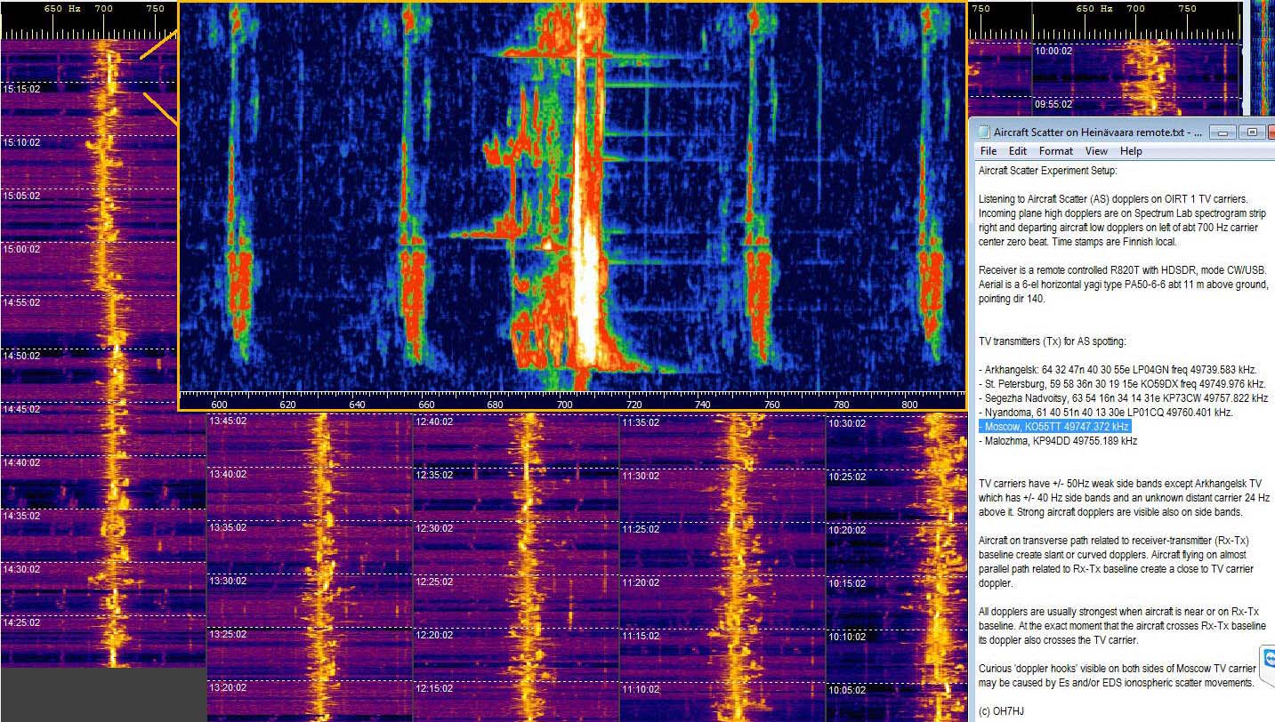 2016-08-12-2 SL Moscow - Doppler hooks with side band duplicate HDSDR zoomed - Y6E 140 (c) OH7HJ.jpg