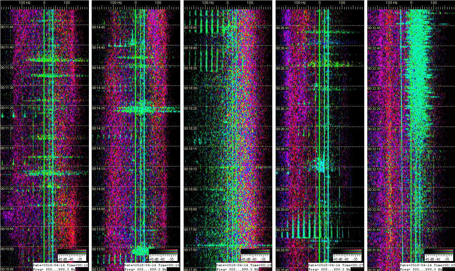 RDF MS St. Petersburg TV D4H - Y6H 120 (c) OH7HJ - 2018-04-14-0012 - Aurora scatter spread noise spectrum moving.jpg