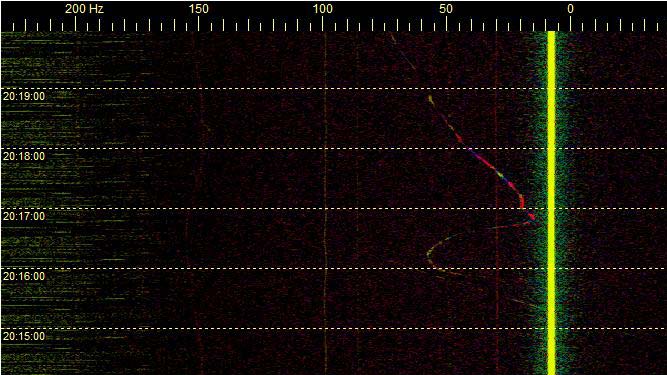 SL5 RDF ATIS Joensuu - XQ4H 6m (c) OH7HJ - 2018-12-23-1819 - Takeoff doppler seems begin from ATIS carrier.jpg