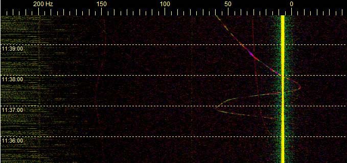 SL5 RDF ATIS Joensuu - XQ4H 6m (c) OH7HJ - 2018-12-24-0939 - Takeoff doppler visible from ATIS carrier.jpg