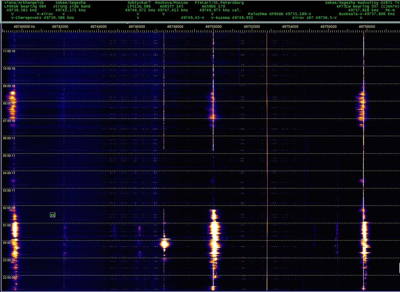 2018-04-10-1157 FT - PK-N RTL SDRV3 SL Y6H 360 - R1 TV wide spectrum - Aurora bursts (c) OH7HJ.jpg